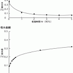 【6月24日】HIC TOP Prusa　i3　ドライブギア変更結果とABSの吸湿不良の課題