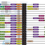 【３月１日】６分力計＜NucleoF446REピンテストして配線中＞