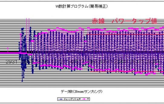 【4月16日】パワーメーター＜プログラム簡易補正方式に変更＞