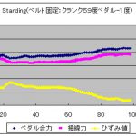 【パワーメーター】校正条件＜乗車姿勢を変えて測定＞