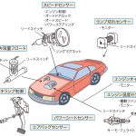 【パワーメーター】クランク角測定＜Gear Toothセンサ作った＞