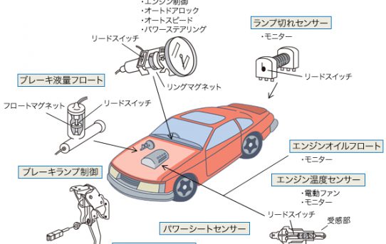 【パワーメーター】クランク角測定＜Gear Toothセンサ作った＞