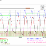 【パワーメーター】CPLTで走行波形みると＜応答性良し＞
