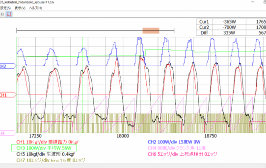 【パワーメーター】CPLTで走行波形みると＜応答性良し＞