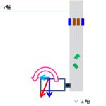 【パワーメーター】ペダルの６分力も追加＜難易度上がった＞