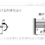 【パワーメーター】ペダル水平分力を得る＜中華ゲージ追加＞