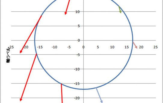 【パワーメーター】processingでﾍﾟﾀﾞﾘﾝｸﾞvector表示