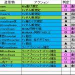 【6分力計2018】ProtopastaとCarbonFilでDrift大差ある＜過去データ検証＞