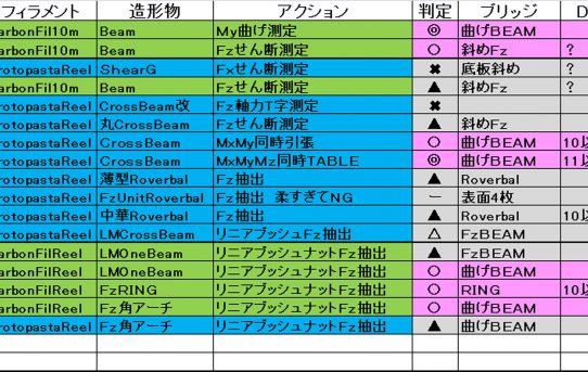 【6分力計2018】ProtopastaとCarbonFilでDrift大差ある＜過去データ検証＞