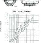 【6分力計2018】タップ切り断念_ナット埋め込み変更＜樹脂と金属の締付課題＞