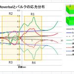 【6分力計2018】Roverbal式穴形状の解析＜メガネ型が良い＞