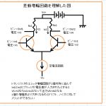 【PMD2018】基礎学習1回目＜オペアンプと計装アンプの違い＞