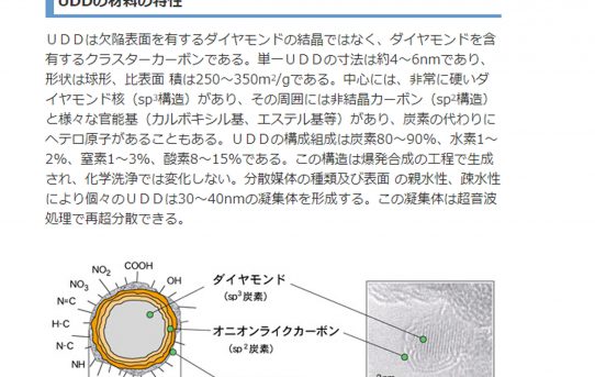 【3DP】NANOダイアモンド配合PLA＜3DFSからのメール＞