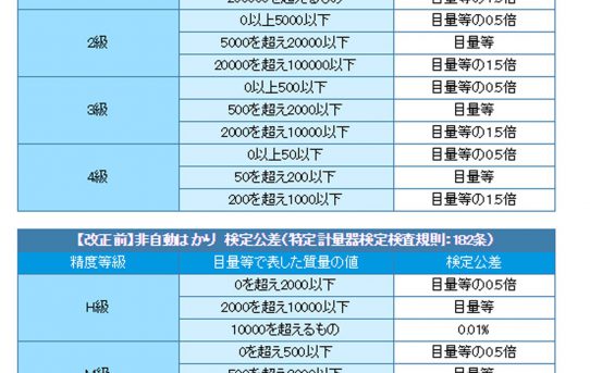 【8月30日】ひずみゲージアンプ改良/ロードセル校正台製作/BASEを3Dプリント