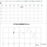 【PMD2018】CrankBendクロストーク現象比較＜鉛直だけNG＞