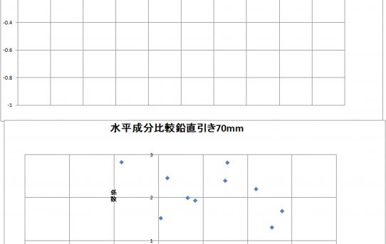 【PMD2018】CrankBendクロストーク現象比較＜鉛直だけNG＞