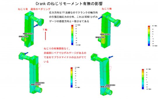 【PMD2018】Crankはそりねじり変形が重要＜Simulationと実験値一致＞