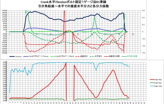 【PMD2018】1ゲージ法でクロストーク観察＜ゲージ個体差ある＞