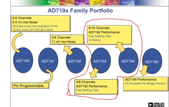 【MFT2019】アンプはTSSOPのAD7193選定発注＜５個も買ってしまった＞