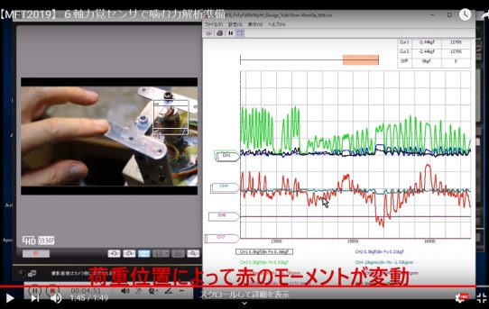 【MFT2019】６軸力覚センサで噛む力解析＜その他分力弱い＞