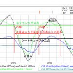 【パワーメーター2019】ローラ台でペダリング波形見た＜受信タイミング工夫した＞