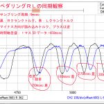 【パワーメーター2019】左右周期差１踏み目ででる＜クランク角度必要＞