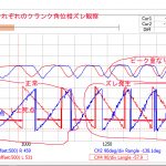 【パワーメーター2019】RL双方にKXR94取り付け観察＜位相めちゃズレてた＞