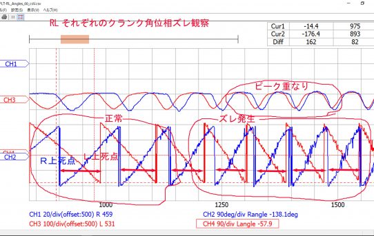 【パワーメーター2019】RL双方にKXR94取り付け観察＜位相めちゃズレてた＞