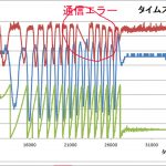 【パワーメーター2019】左右ズレの原因は無線通信系か？＜ADCはＯＫ＞