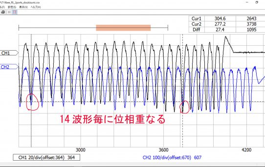 【パワーメーター2019】左右周期ズレ現象解析＜全部検証＞