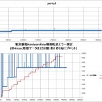 【パワーメーター2019】Xbee高速通信データ欠落対策＜HardwareFlow制御追加＞