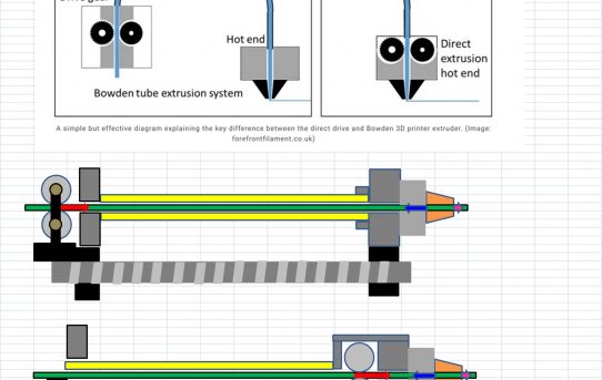 【3DP】Intelligent Extruder開発スタート＜アイデア出し＞