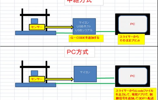 【3DP】IntelligentExtruderの制御方法検討