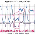 【パワーメーター2019】実走行データ解析した＜ローラ台と実走行との違い＞