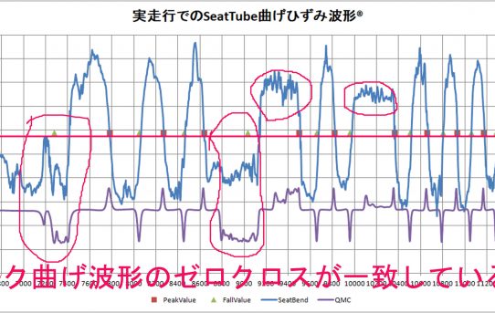 【パワーメーター2019】実走行データ解析した＜ローラ台と実走行との違い＞