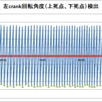 【パワーメーター2019】Crank角度上死点Pgm出来た＜ノイズ多い＞