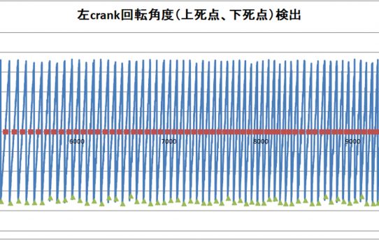 【パワーメーター2019】Crank角度上死点Pgm出来た＜ノイズ多い＞