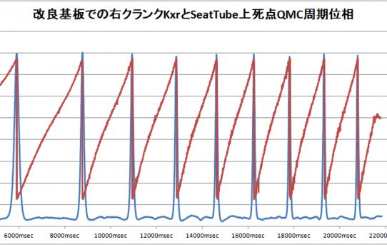 【パワーメーター2019】改良基板でクランク位相合った＜Xbeeデータ落ち改善＞