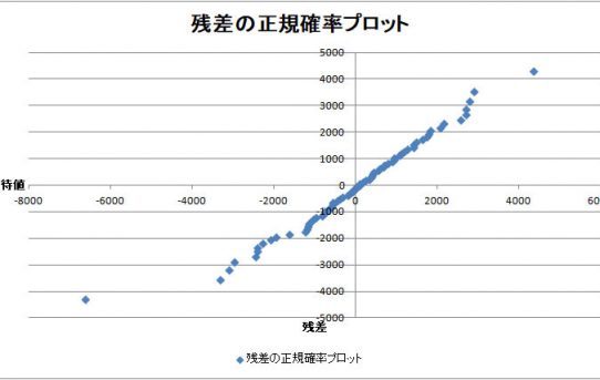 【パワーメーター2019】SeatTube型実用性評価計画＜残差7%ある ＞