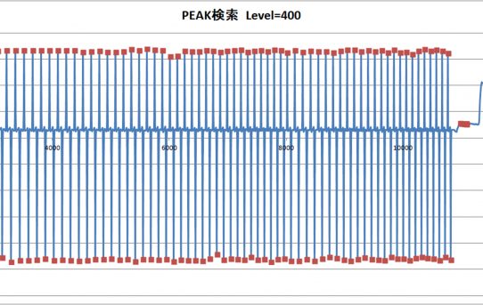 【パワーメーター2019】上死点ピーク検出Pgm出来た＜VBA＞