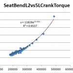 【パワーメーター2019】クランクトルクとシート曲げひずみ相関高い＜右線形左指数＞