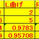 【パワーメーター2019】半周期積分で相関向上した＜R=0.978＞