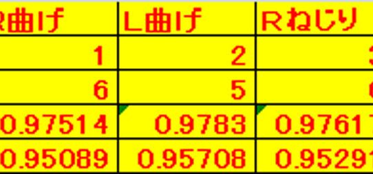 【パワーメーター2019】半周期積分で相関向上した＜R=0.978＞