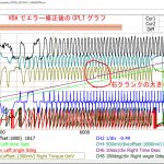 【パワーメーター2019】CPLTで間違ったグラフがでてしまう事例＜時間軸でないと駄目＞