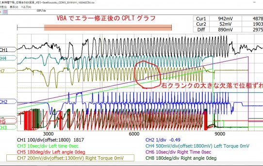 【パワーメーター2019】CPLTで間違ったグラフがでてしまう事例＜時間軸でないと駄目＞