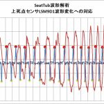 【パワーメーター2019】波形処理Ｐｇｍも改良＜４Ｍに弱い＞