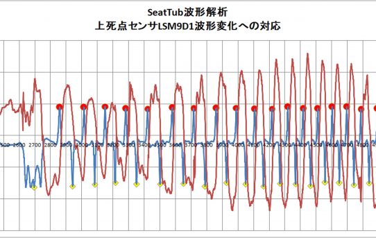 【パワーメーター2019】波形処理Ｐｇｍも改良＜４Ｍに弱い＞