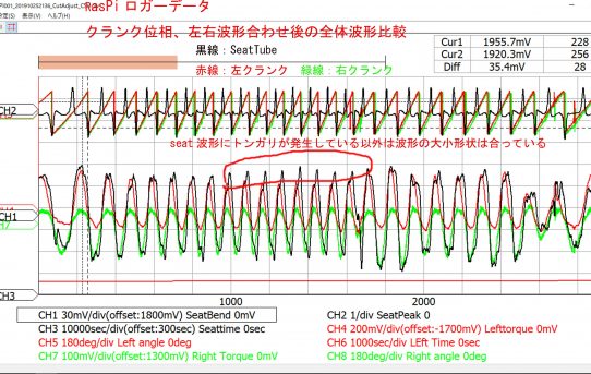 【パワーメーター2019】Raspiロガー初測定試した＜SeatTube波形トルクと合ってる＞