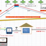 【L-RTK】RTKのデータの流れまとめてみた＜自宅前実験備忘録＞