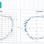 【L-RTK】磁気方位センサ方位校正Pgm作った＜GPSのHeadingが優位＞